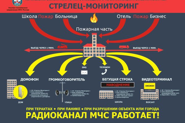 Как пополнить баланс на кракене