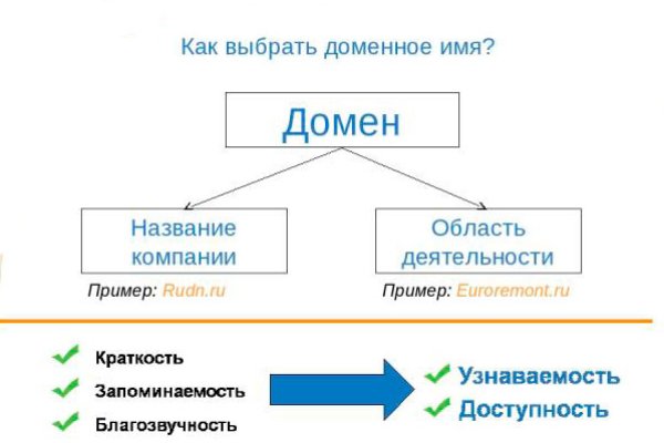 Что такое кракен плейс